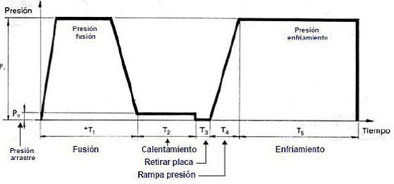 6 pasos para la soldadura a testa 6 Pasos Para La Soldadura A Testa