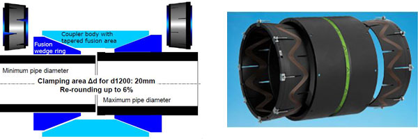 Accesorios electrosoldables para tubos de pe de gran diámetro 5 9B