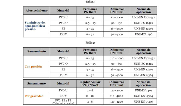 7 normas de tuberías plásticas para abastecimiento de agua y saneamiento 6 36E