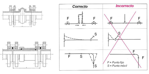 Instalaciones aéreas de tuberías de polietileno (pe) 8 37D