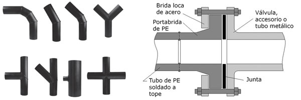 ¿conoces los sistemas de unión de los tubos de pe? 8 41G