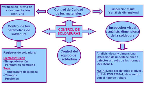Control de calidad de las soldaduras en obra 4 58Aaaa