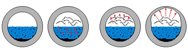 El problema de la corrosión en las redes de saneamiento 6 73B