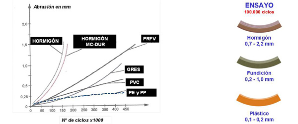 Ventajas destacables de los tubos plásticos para saneamiento 6 75C