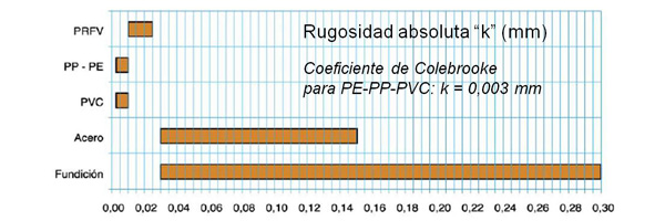 Ventajas destacables de los tubos plásticos para saneamiento 7 75D