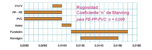 Ventajas destacables de los tubos plásticos para saneamiento 8 75E