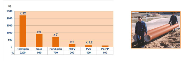 Ventajas destacables de los tubos plásticos para saneamiento 9 75F