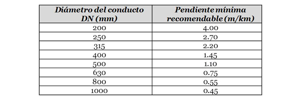 2) dimensionamiento hidráulico de la red de saneamiento 5 92Cc