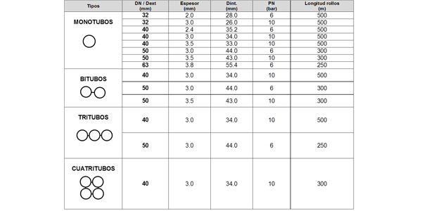 Conductos y subconductos para telecomunicaciones 6 104B