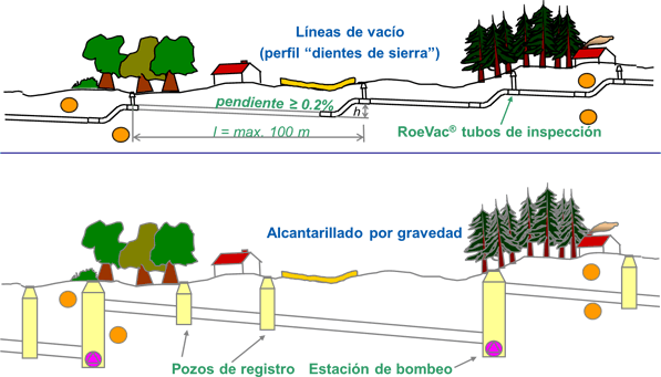 Saneamiento Infog 1 1