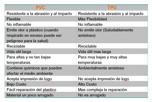 Carpas hinchables, materiales y características principales 7 Comparacion