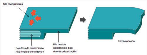 Moldeo inyección Moldeo Inyección
