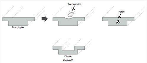 Moldeo inyección Moldeo Inyección