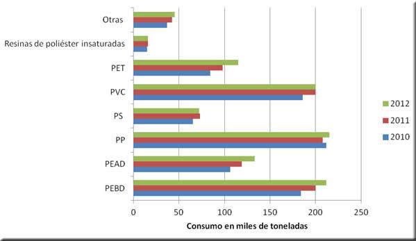 ¿está creciendo el mercado de los plásticos en europa? 4 Usos-Del-Pe-En-Europa