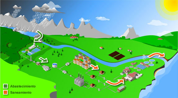 Instalación de tuberías para abastecimiento: secciones y normativa 5 Abastecimientos De Agua