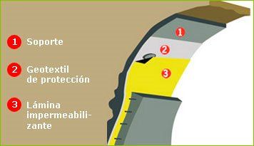 Impermeabilización de túneles Impermeabilización De Túneles