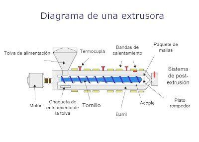 Soluciones a los problemas en la soldadura por extrusión 5 Soluciones A Los Problemas En La Soldadura Por Extrusión