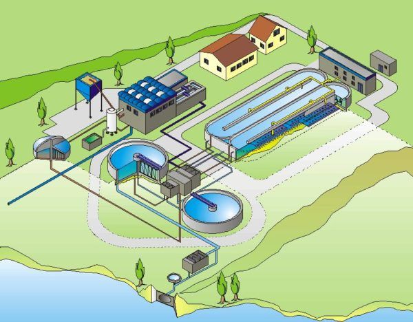 La gestión del agua. 9 La Gestión Del Agua