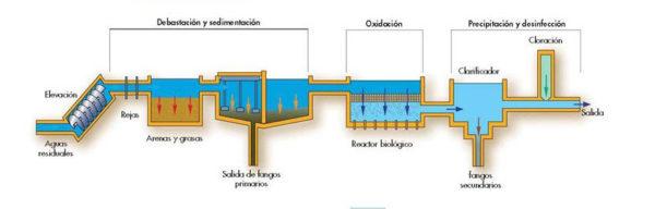 La gestión del agua. 7 La Gestión Del Agua
