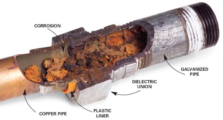Comparativa entre el cobre y el plástico para instalaciones de tubería 7 Comparativa Entre El Cobre Y El Plástico Para Instalaciones De Tubería