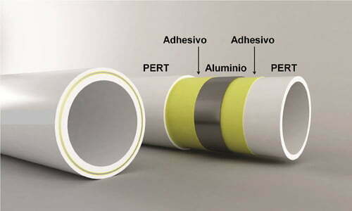 Características y usos de las tuberías multicapa 6 Tubos Multicapa 03 1