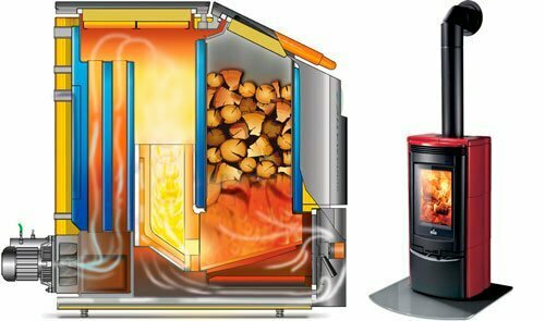 Tipos-de-calderas-de-biomasa-tipo-2 Tipos De Calderas De Biomasa Tipo 2 1