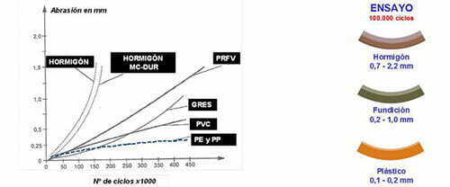 Beneficios del uso de materiales plásticos en tuberías de saneamiento 5 Tuberias Saneamiento 02