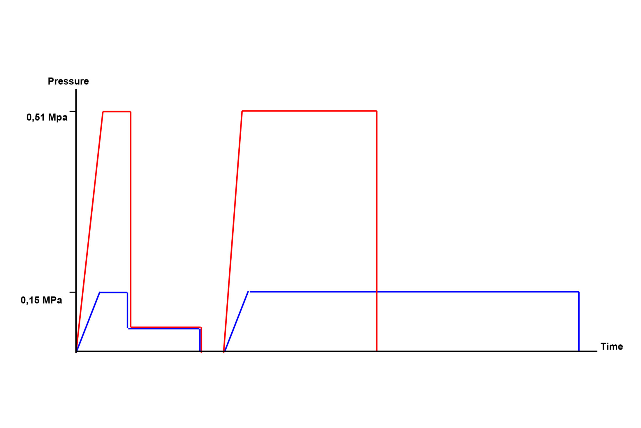 Libro1 Pressure High And Low Scaled